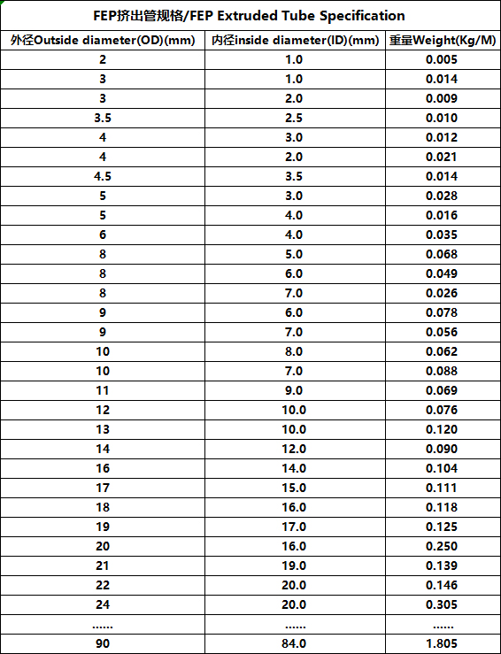 FEP擠出管規(guī)格.jpg