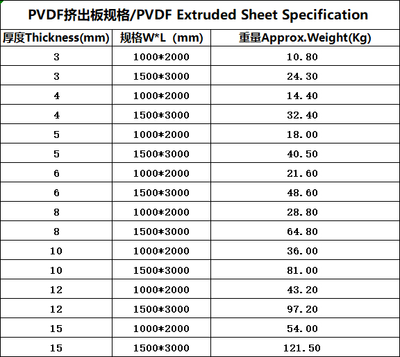 PVDF擠出板規(guī)格.jpg